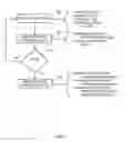Fig. 06 - Methods and devices for mobile communication device group behavior