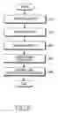 Fig. 07 - APPARATUS AND METHOD FOR PROVIDING MULTICAST AND BROADCAST SERVICE IN BROADBAND WIRELESS ACCESS SYSTEM