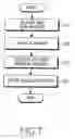 Fig. 08 - APPARATUS AND METHOD FOR PROVIDING MULTICAST AND BROADCAST SERVICE IN BROADBAND WIRELESS ACCESS SYSTEM