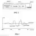 Fig. 04 - Method and apparatus for handover measurement