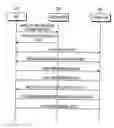 Fig. 01 - Apparatus and method for handover in a communication system