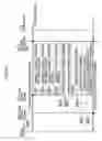 Fig. 10 - Wireless resource management method, wireless base station, and wireless line control station