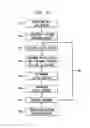 Fig. 05 - METHOD OF DETERMINING AND PROVIDING MOBILE COMMUNICATIONS LOCATION INFORMATION