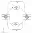 Fig. 01 - SHARING DATA DURING A VOICE CALL USING A MOBILE COMMUNICATIONS DEVICE, AND ASSOCIATED USER INTERFACE
