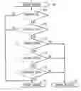 Fig. 01 - Method and apparatus for parent-controlled short message service