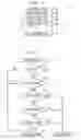 Fig. 03 - Method and apparatus for parent-controlled short message service