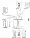 Fig. 03 - Direct memory download in a voice data and RF integrated circuit and method for use therewith