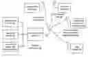 Fig. 01 - Cellular telephone IC and applications thereof