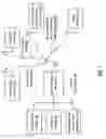 Fig. 02 - Cellular telephone IC and applications thereof