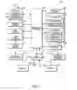 Fig. 03 - Method for information signal distribution between communication devices based on operating characteristics of a depletable power supply used by one of the devices