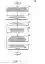 Fig. 06 - Method for information signal distribution between communication devices based on operating characteristics of a depletable power supply used by one of the devices