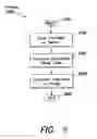 Fig. 10 - Method and apparatus for providing player incentives