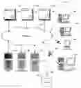 Fig. 01 - SYSTEMS AND METHODS FOR FLEXIBLE APPROVALS IN A GAMING ENVIRONMENT