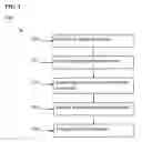Fig. 03 - SYSTEMS AND METHODS FOR FLEXIBLE APPROVALS IN A GAMING ENVIRONMENT