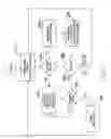 Fig. 15 - Capacitive sensing in user interface and motion control for a child motion device