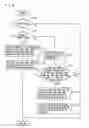 Fig. 08 - Powertrain and method of controlling powertrain