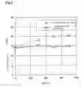 Fig. 04 - Method of Surface Modification for Thermal Shock Resistance and Member Thereof