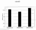 Fig. 06 - High activity supported distillate hydroprocessing catalysts