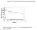 Fig. 01 - Methods for the production of plants resistant to HPPD herbicides