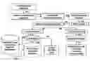 Fig. 01 - METHODS FOR IDENTIFICATION OF SEPSIS-CAUSING BACTERIA