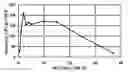 Fig. 01 - Viscoelastic Acid