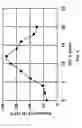 Fig. 04 - Viscoelastic Acid