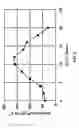 Fig. 06 - Viscoelastic Acid
