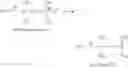 Fig. 02 - Polyisobutenyl sulfonates having low polydispersity