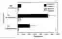 Fig. 01 - Complexed Polypeptide and Adjuvant for Improved Vaccines