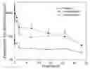 Fig. 01 - Glp-1 analogue formulations