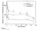 Fig. 02 - Glp-1 analogue formulations