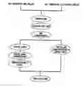 Fig. 01 - Insulin production methods and pro-insulin constructs
