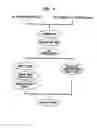 Fig. 05 - Insulin production methods and pro-insulin constructs