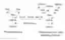 Fig. 01 - Glycoconjugation methods and proteins/peptides produced by the methods