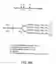 Fig. 147 - Glycoconjugation methods and proteins/peptides produced by the methods