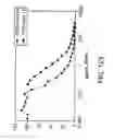Fig. 421 - Glycoconjugation methods and proteins/peptides produced by the methods
