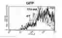 Fig. 04 - Methods for Treating Hiv by Inhibiting Cd4 Down-Modulation