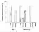Fig. 07 - Methods for Treating Hiv by Inhibiting Cd4 Down-Modulation