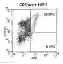 Fig. 15 - Methods for Treating Hiv by Inhibiting Cd4 Down-Modulation
