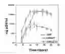 Fig. 19 - Methods for Treating Hiv by Inhibiting Cd4 Down-Modulation