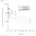 Fig. 02 - Cyclosporin Compositions