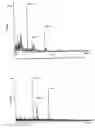 Fig. 01 - Identification of the Precise Amino Acid Sequence of the Epitope Recognized by the Potent Neutralizing Human Anti-Hiv-1 Monoclonal Antibody Igg1b12