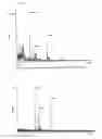 Fig. 02 - Identification of the Precise Amino Acid Sequence of the Epitope Recognized by the Potent Neutralizing Human Anti-Hiv-1 Monoclonal Antibody Igg1b12