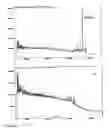 Fig. 05 - Identification of the Precise Amino Acid Sequence of the Epitope Recognized by the Potent Neutralizing Human Anti-Hiv-1 Monoclonal Antibody Igg1b12