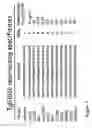 Fig. 07 - Identification of the Precise Amino Acid Sequence of the Epitope Recognized by the Potent Neutralizing Human Anti-Hiv-1 Monoclonal Antibody Igg1b12