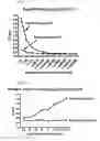 Fig. 10 - Identification of the Precise Amino Acid Sequence of the Epitope Recognized by the Potent Neutralizing Human Anti-Hiv-1 Monoclonal Antibody Igg1b12
