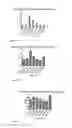 Fig. 11 - Identification of the Precise Amino Acid Sequence of the Epitope Recognized by the Potent Neutralizing Human Anti-Hiv-1 Monoclonal Antibody Igg1b12