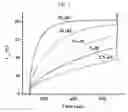 Fig. 05 - Synthetic ion channels