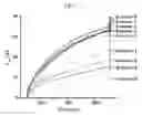 Fig. 07 - Synthetic ion channels
