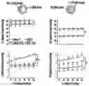 Fig. 01 - Method and compositions for improving pulmonary hypertension